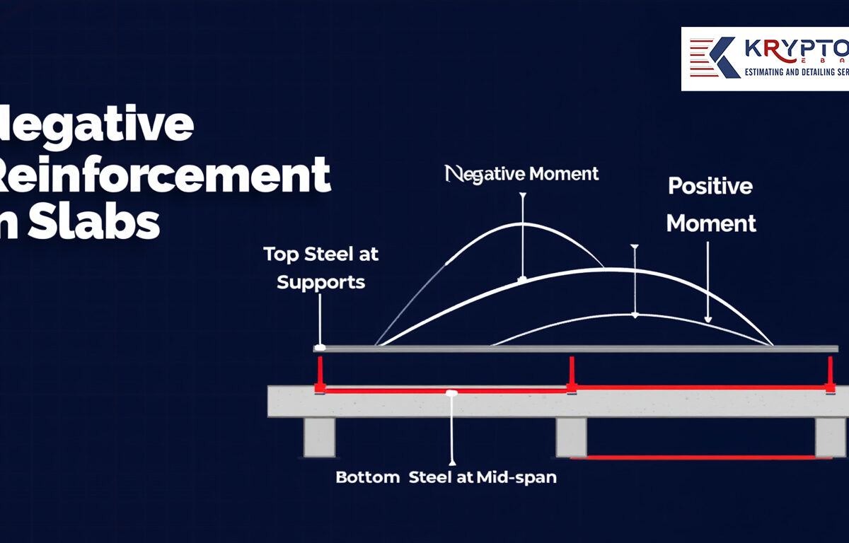 Negative Reinforcement in Slabs for Structural Safety